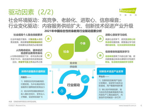 2022年中國綜合性終身教育平臺大數(shù)據(jù)報(bào)告 騰訊課堂數(shù)據(jù)篇